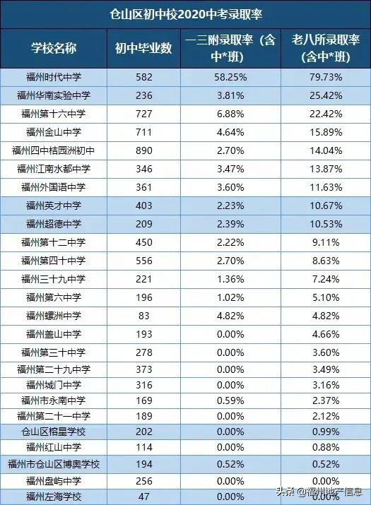 福州十中东山校区_福州四十中_福州十中校长