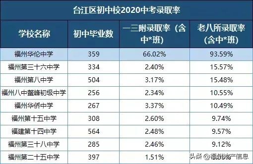 福州四十中_福州十中校长_福州十中东山校区