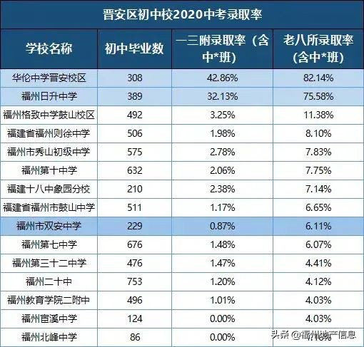 福州十中校长_福州四十中_福州十中东山校区