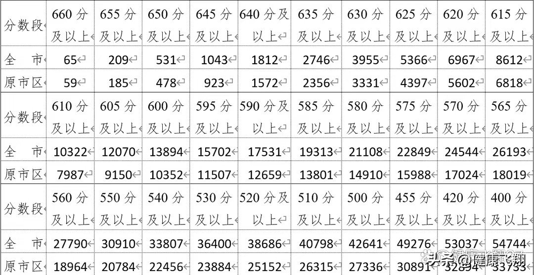 南京中考各校录取分数线_南京的中考分数线_中考录取分数线2021南京