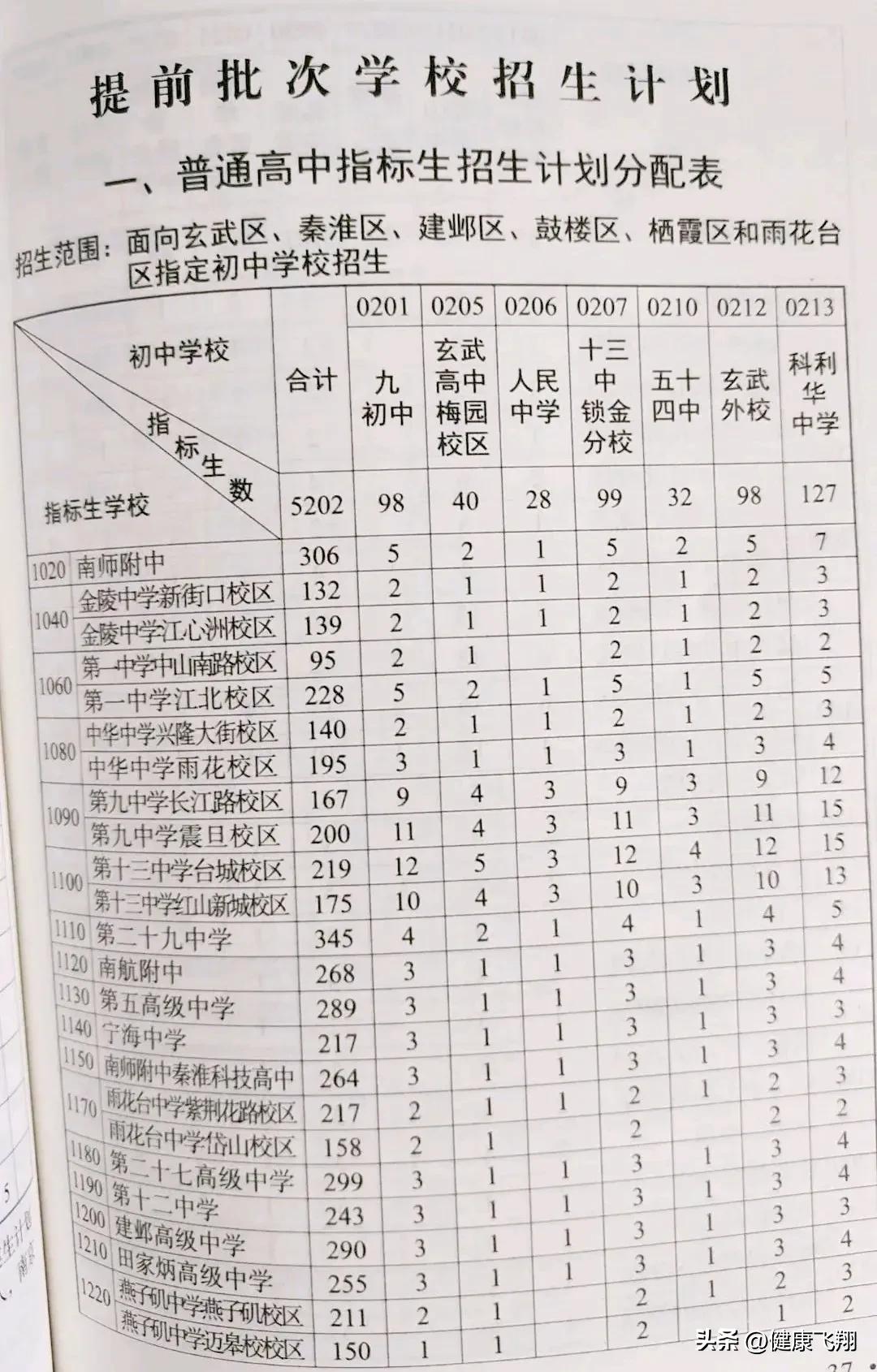 南京中考各校录取分数线_南京的中考分数线_中考录取分数线2021南京