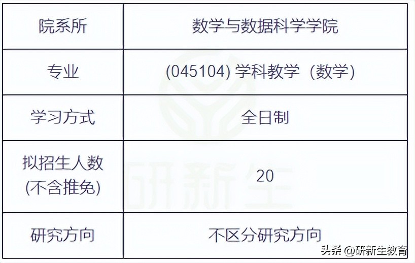 昌吉学院招生简章_2021昌吉学院招生章程_昌吉学院招生计划