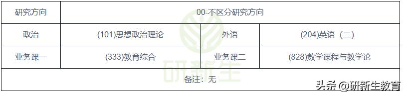 昌吉学院招生计划_2021昌吉学院招生章程_昌吉学院招生简章