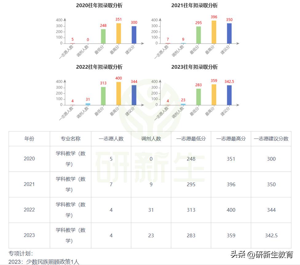 昌吉学院招生简章_2021昌吉学院招生章程_昌吉学院招生计划