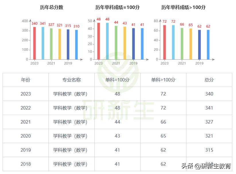 昌吉学院招生计划_昌吉学院招生简章_2021昌吉学院招生章程