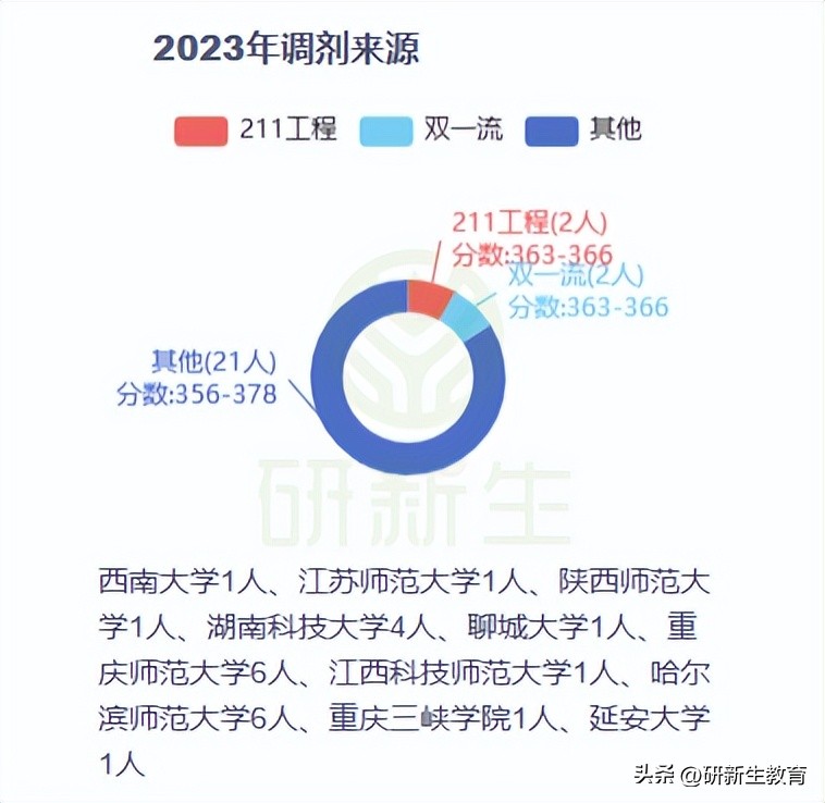 昌吉学院招生简章_昌吉学院招生计划_2021昌吉学院招生章程