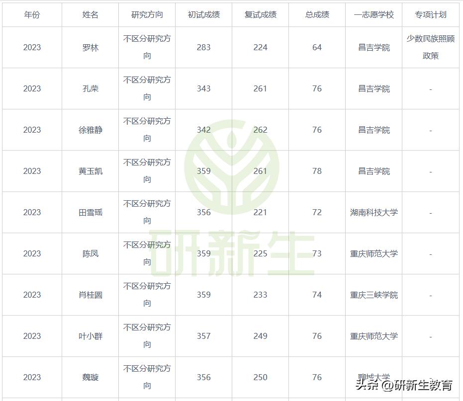 昌吉学院招生简章_2021昌吉学院招生章程_昌吉学院招生计划