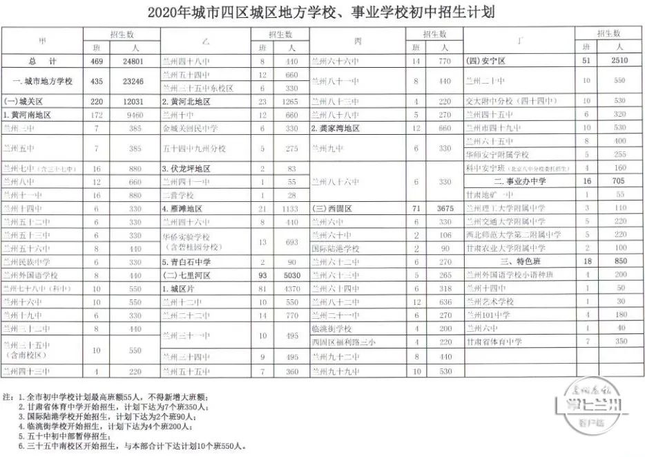 兰州高中学排名前十名_兰州高中排名学校前十名_兰州高中学校排名