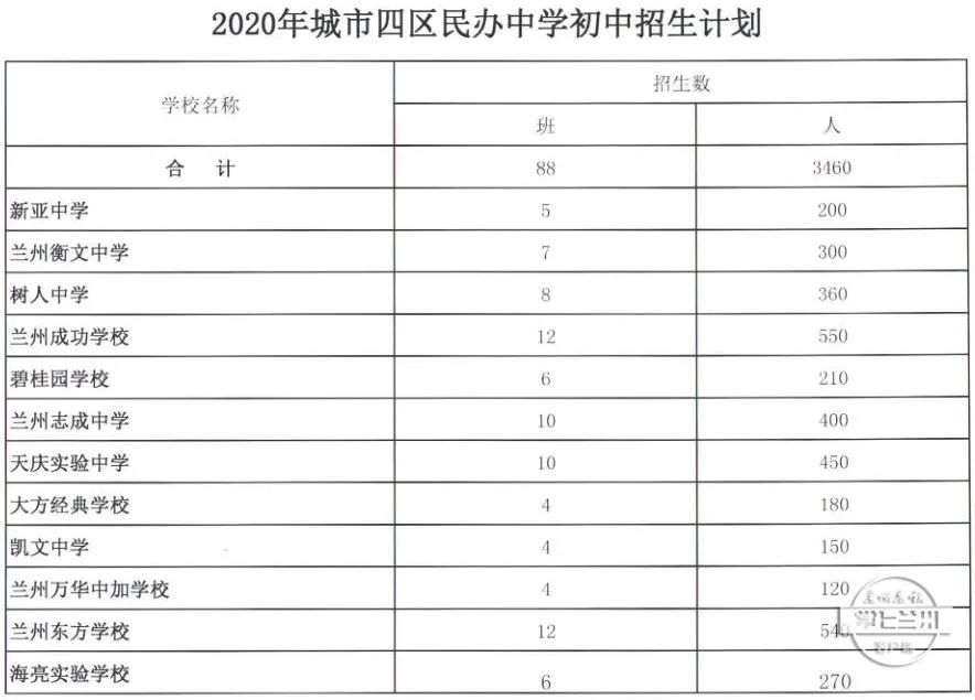 兰州高中排名学校前十名_兰州高中学排名前十名_兰州高中学校排名