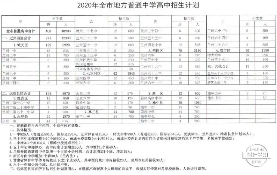 兰州高中学排名前十名_兰州高中排名学校前十名_兰州高中学校排名