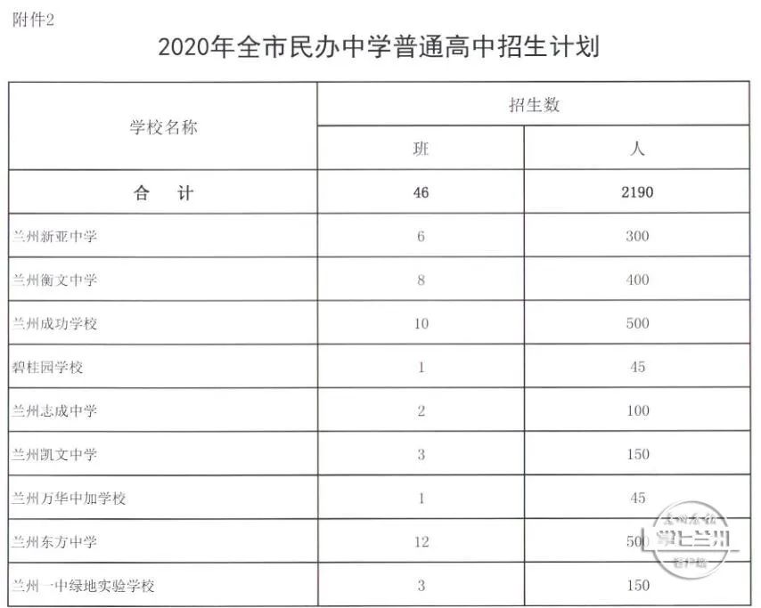 兰州高中排名学校前十名_兰州高中学排名前十名_兰州高中学校排名