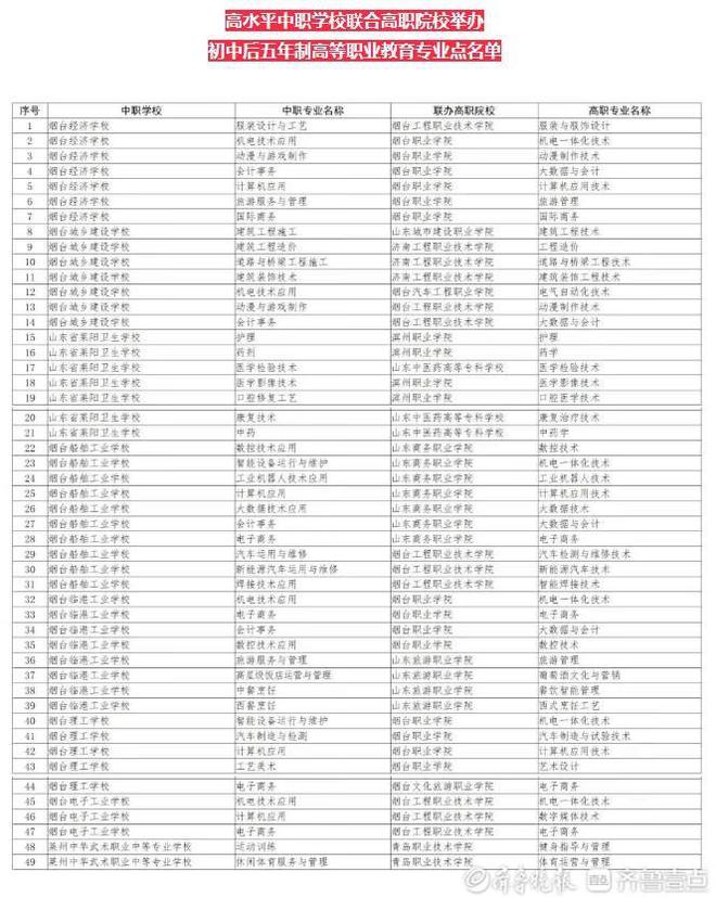 五年制大专招生_大专五年制招生院校_大专招生五年制是大专吗