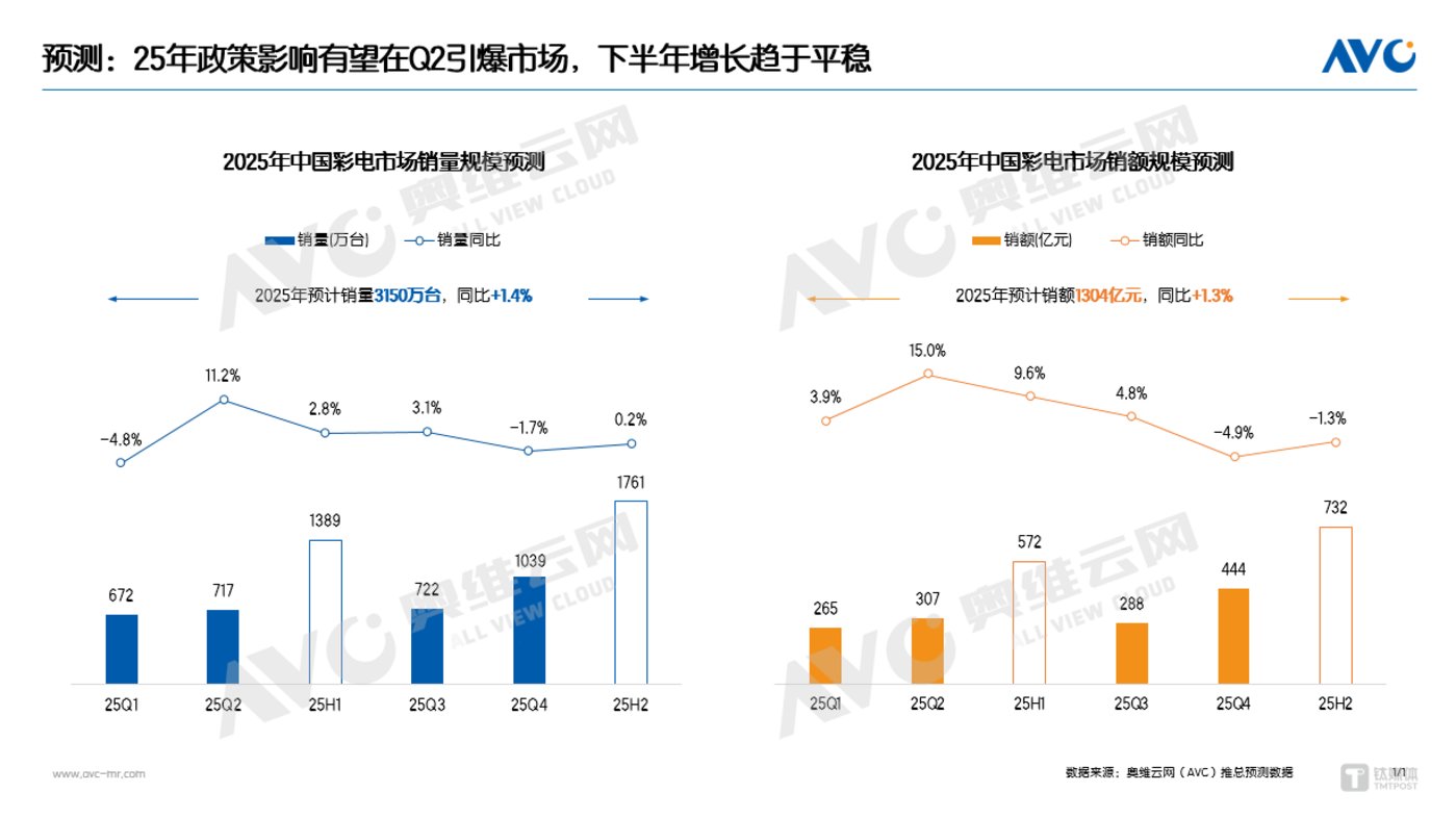 图片来源：奥维云网