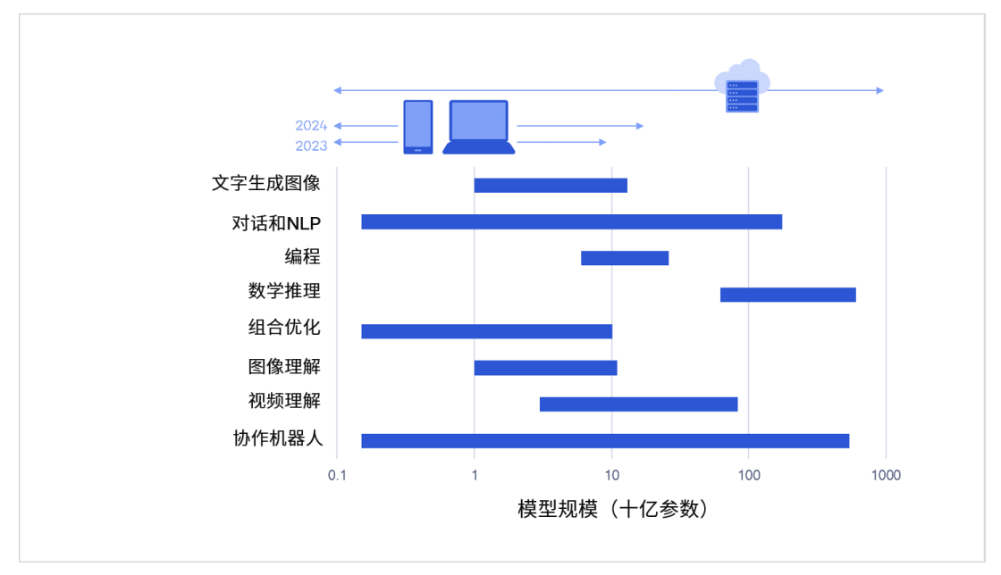 喇叭怎么写_喇叭写一句话_喇叭写法