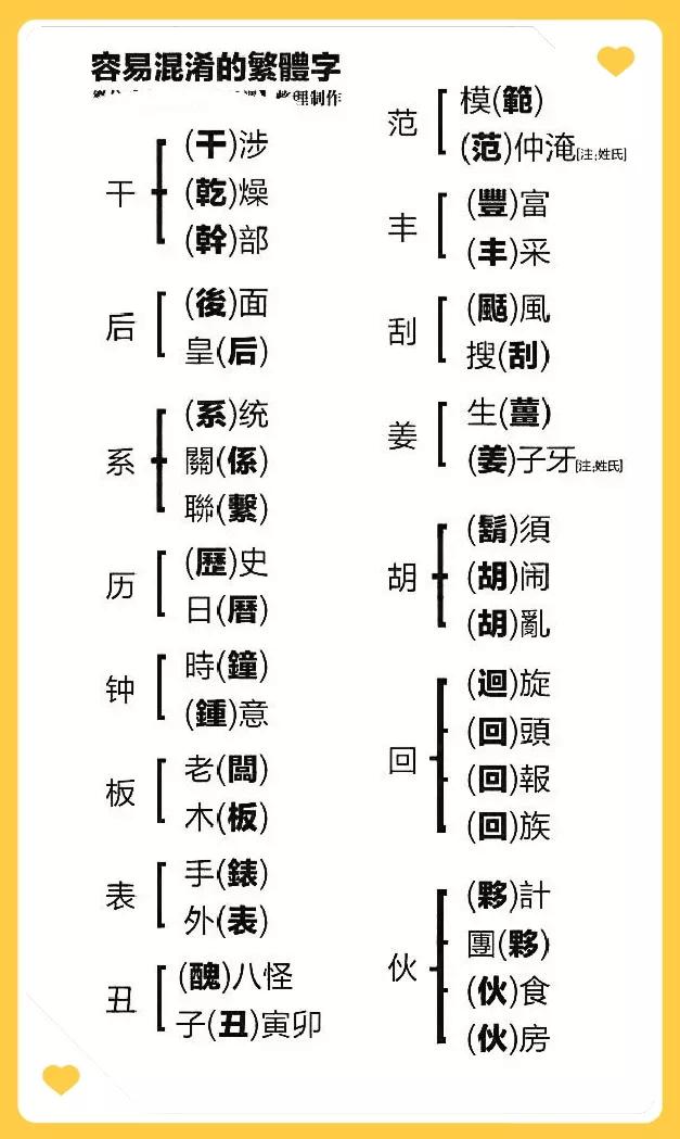 笔顺表26个笔顺怎么写_笔顺最多笔的字_毕笔顺