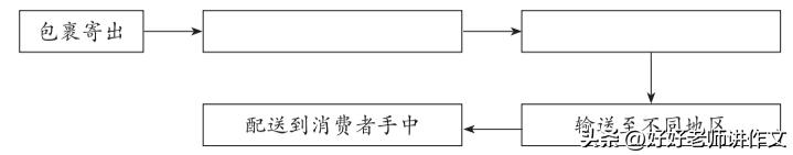 组词费用的费_组词费拼音_费组词