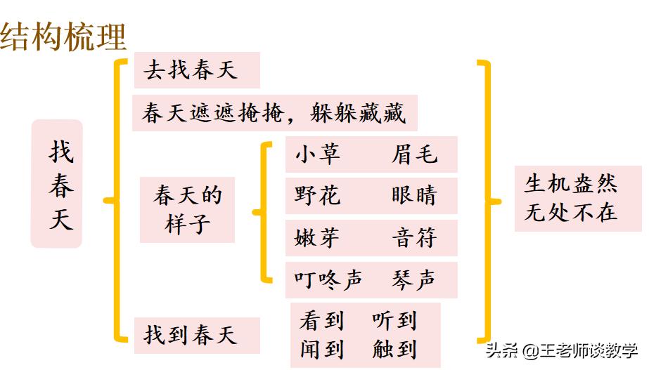 菇组词二年级_菇组词拼音_菇组词