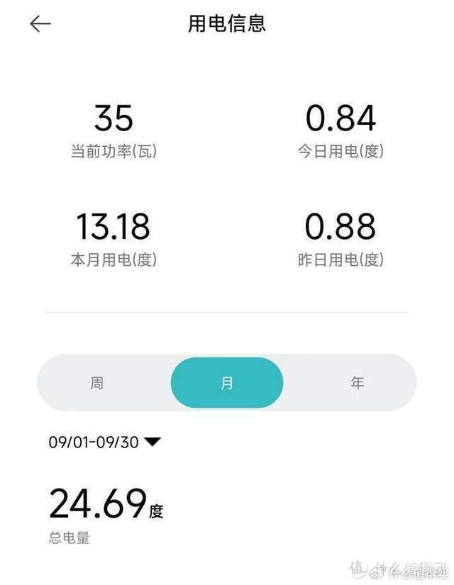 登录名admin后面是啥_admin登录用户名_登录名和用户名