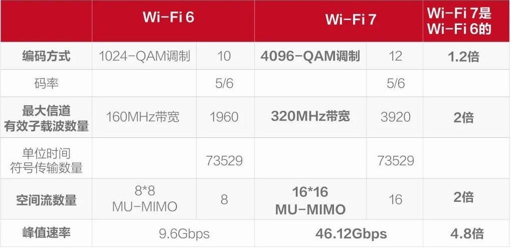 asusrouter登陆_asusrouter使用_router.asus.com