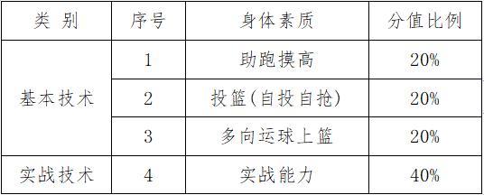 中考济南语文满分多少_中考济南时间2024年时间表_济南中考