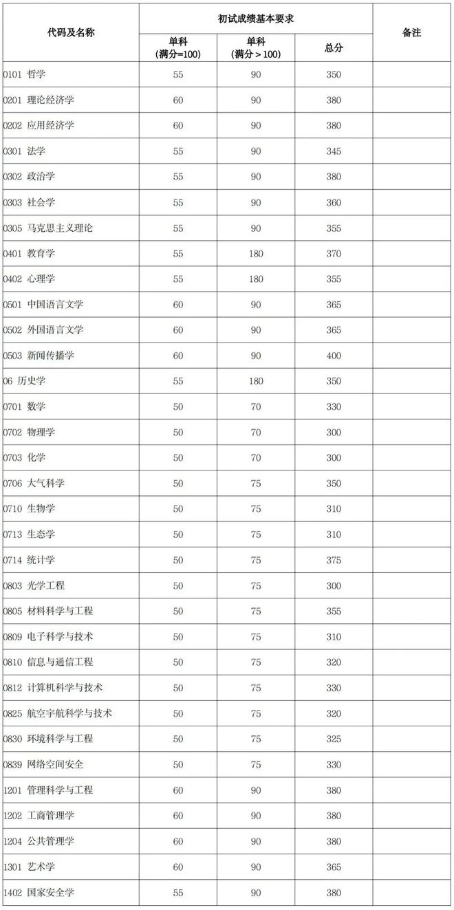 考研查询成绩网站官网_考研成绩查询网站_考研查询成绩网站入口