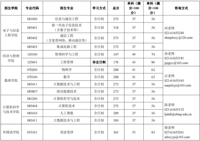 考研查询成绩网站官网_考研成绩查询网站_考研查询成绩网站入口