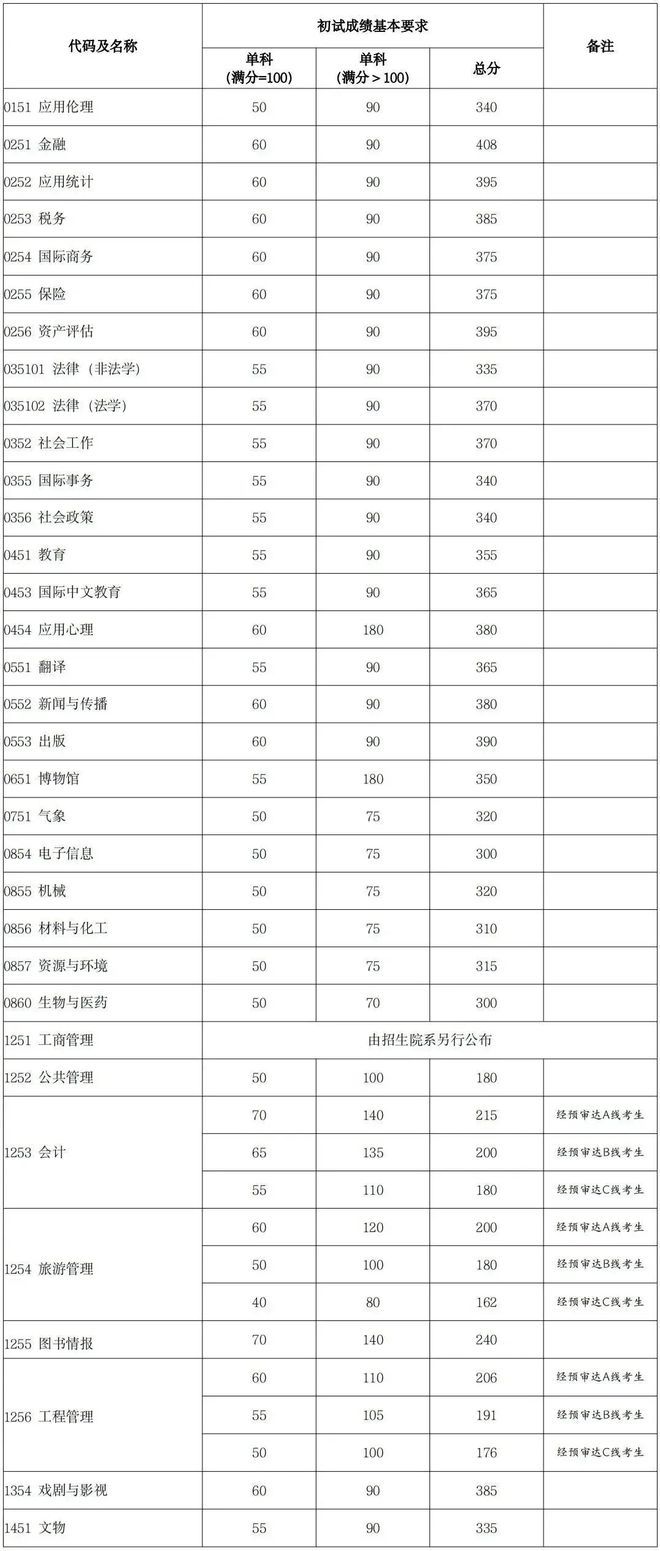 考研查询成绩网站入口_考研成绩查询网站_考研查询成绩网站官网