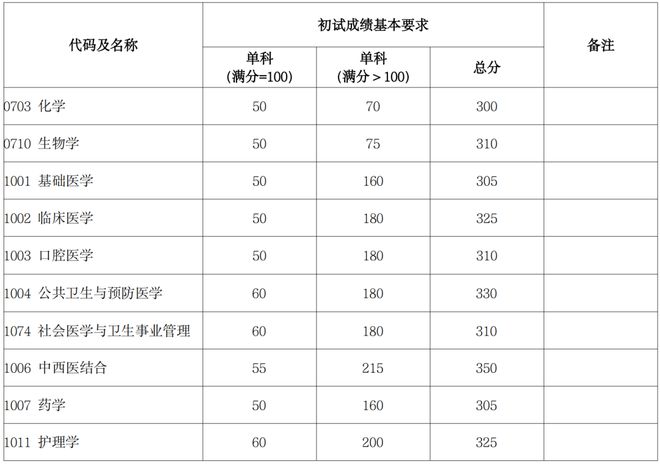 考研查询成绩网站官网_考研成绩查询网站_考研查询成绩网站入口