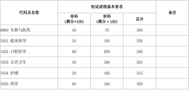 考研成绩查询网站_考研查询成绩网站官网_考研查询成绩网站入口