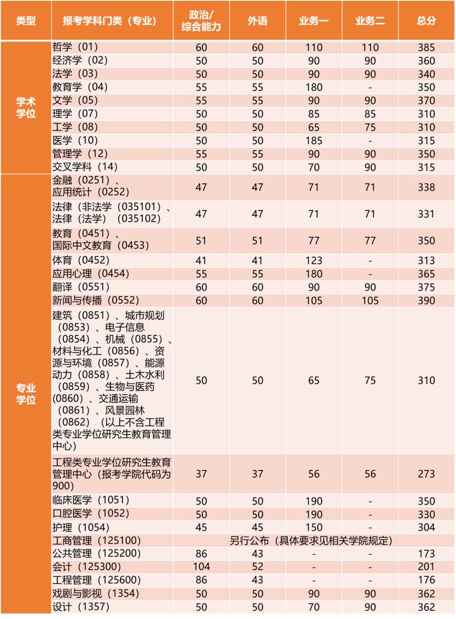 考研查询成绩网站入口_考研成绩查询网站_考研查询成绩网站官网