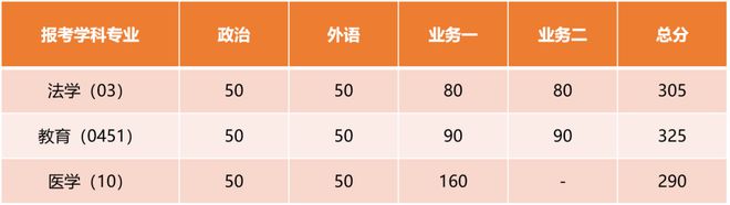 考研查询成绩网站官网_考研成绩查询网站_考研查询成绩网站入口