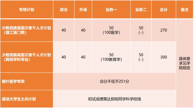 考研查询成绩网站官网_考研查询成绩网站入口_考研成绩查询网站