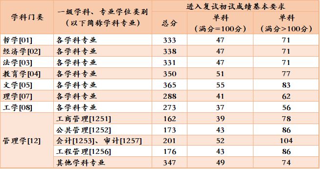 考研成绩查询网站_考研查询成绩网站官网_考研查询成绩网站入口