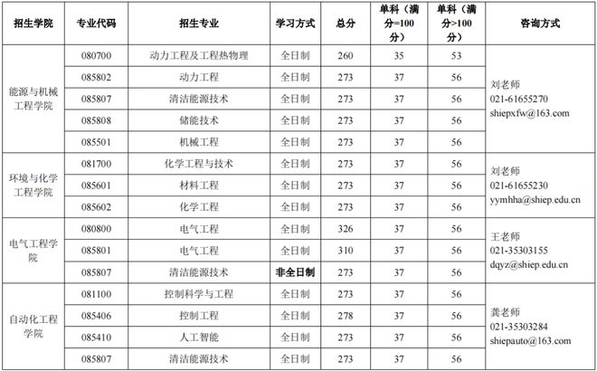 考研查询成绩网站入口_考研查询成绩网站官网_考研成绩查询网站