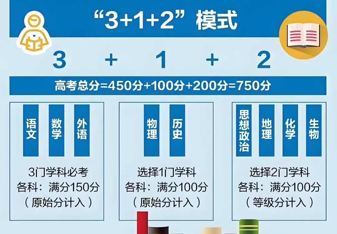 物理高考类题_高考物理类_高考物理高考