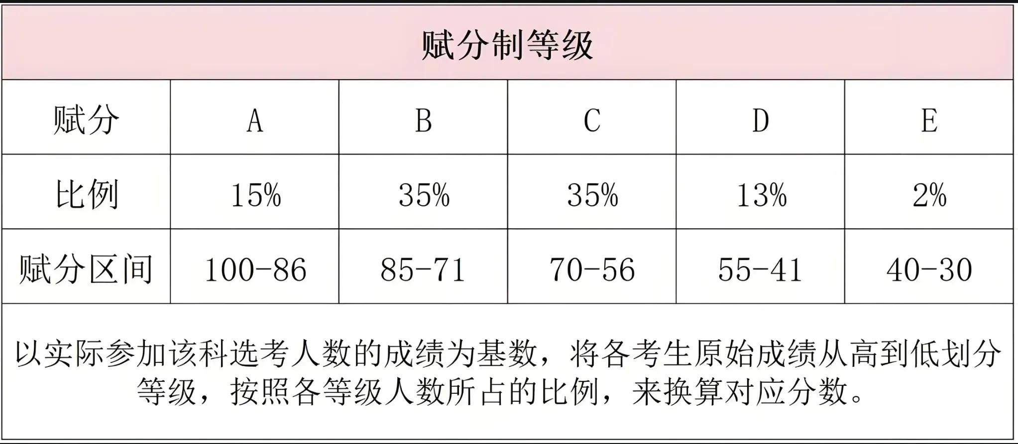 高考物理类_物理高考类题_高考物理高考