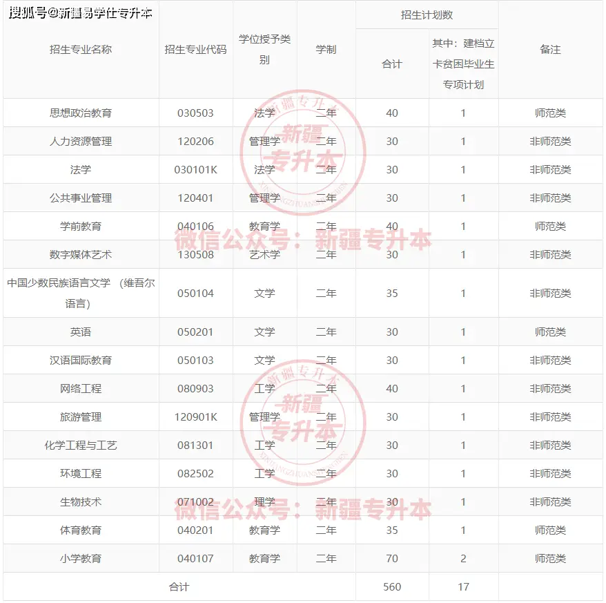 2022大学分数线_2022年各大院校录取分数线_22020年大学录取分数线