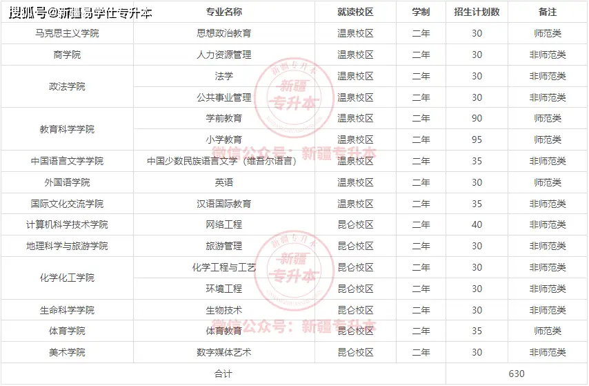 2022大学分数线_2022年各大院校录取分数线_22020年大学录取分数线