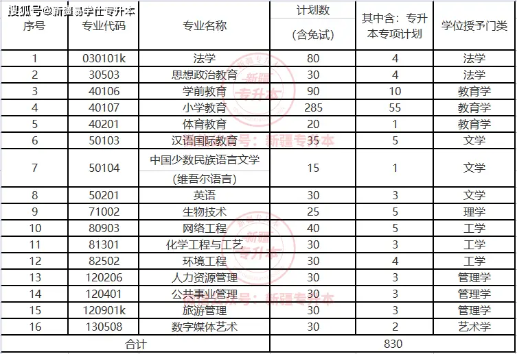 2022年各大院校录取分数线_2022大学分数线_22020年大学录取分数线