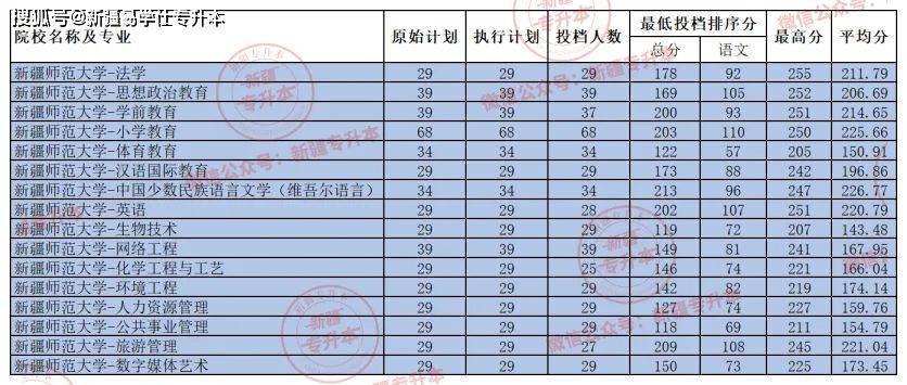 22020年大学录取分数线_2022年各大院校录取分数线_2022大学分数线