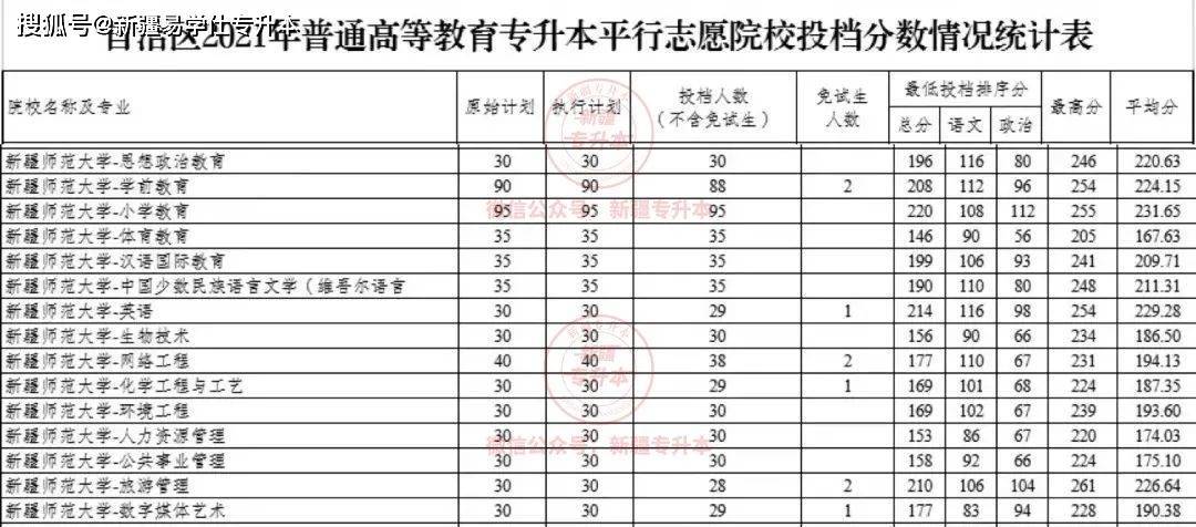 2022大学分数线_2022年各大院校录取分数线_22020年大学录取分数线