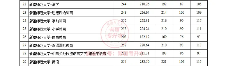 2022大学分数线_22020年大学录取分数线_2022年各大院校录取分数线