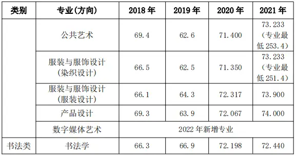 2022年各大院校录取分数线_2022大学分数线_2920年大学录取分数线