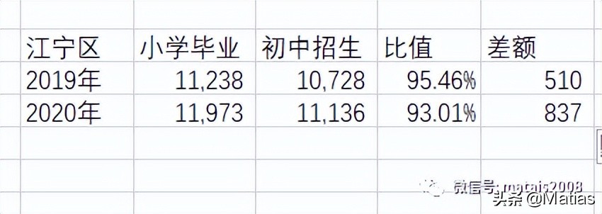 中考录取分数线2021南京_南京中考各学校录取分数线_南京2022年中考各学校录取分数线