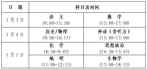 河南省高考成绩_河南各地市高考成绩_河南高考各省成绩