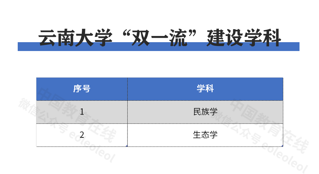 云南大学分数线_云南各个大学分数线录取_云南各大学取分线