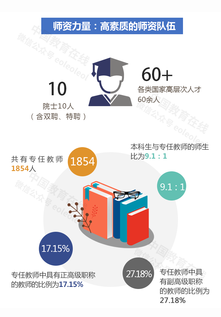 云南各个大学分数线录取_云南各大学取分线_云南大学分数线