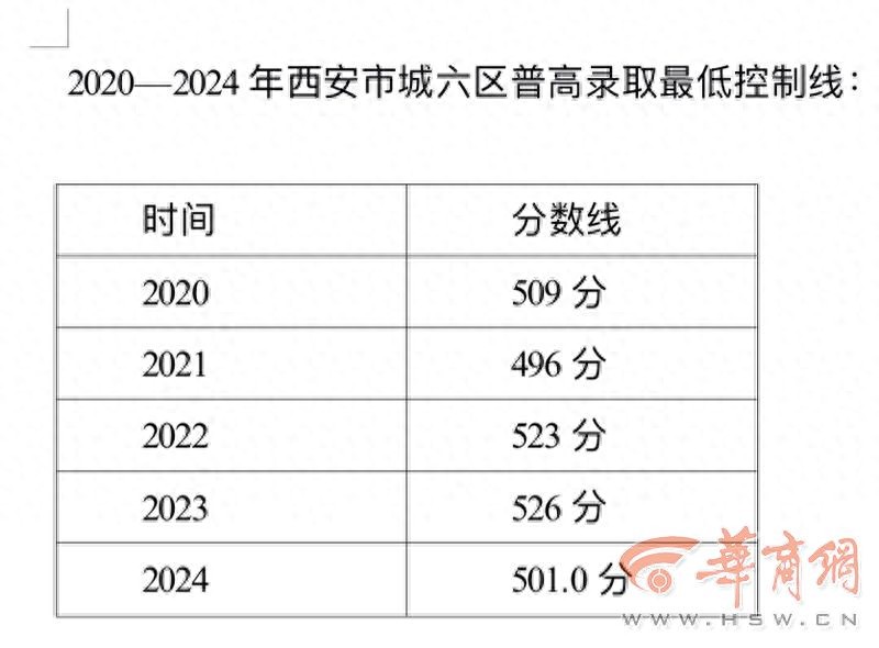 陕西中考总分_中考总分陕西2024_中考总分陕西省