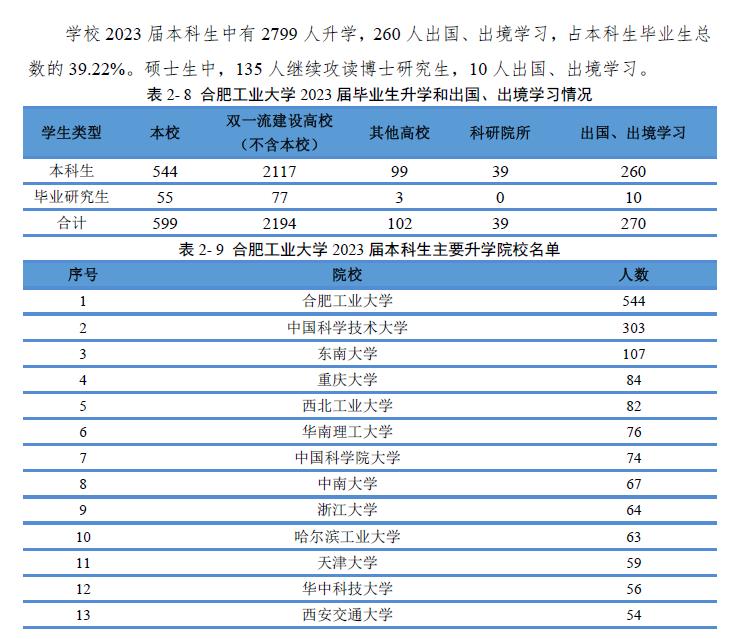 天津工业大学官网招生简章_天津工业大学招生计划_天津工业大学招生简章2023