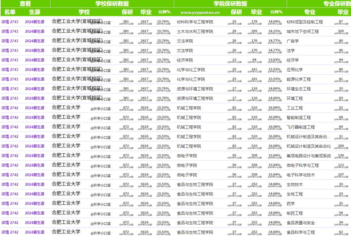 天津工业大学招生简章2023_天津工业大学招生计划_天津工业大学官网招生简章